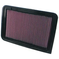 Luftfilter K&N High Flow